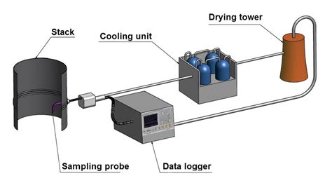 gravimetric dust sampling method using a cyclone|gravimetric dust sampling.